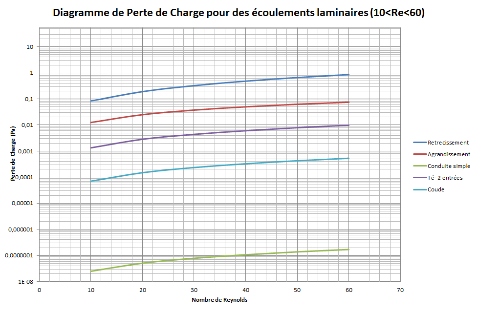Tous types conduites confondues